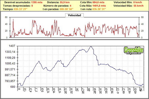 Carrera competicion andalucia bicicleta montaña bici btt mtb mountain bike Granada – Trofeo Atalaya Deifontes Carrera competicion andalucia bicicleta montaña bici btt mtb mountain bike Granada - Trofeo Atalaya Deifontes