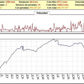 Rutas bicicleta montaña bici btt mtb mountain bike Granada – Sierra de Huetor Cañada Sereno Cortijo del Chorrillolo Rutas bicicleta montaña bici btt mtb mountain bike Granada - Sierra de Huetor Cañada Sereno Cortijo del Chorrillolo