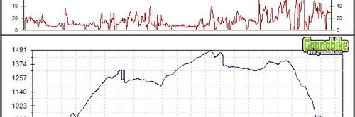 Rutas bicicleta montaña bici btt mtb mountain bike Granada - Sierra de Huetor Cañada Sereno Cortijo del Chorrillolo