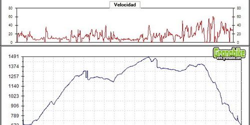 Rutas bicicleta montaña bici btt mtb mountain bike Granada – Sierra de Huetor Cañada Sereno Cortijo del Chorrillolo Rutas bicicleta montaña bici btt mtb mountain bike Granada - Sierra de Huetor Cañada Sereno Cortijo del Chorrillolo