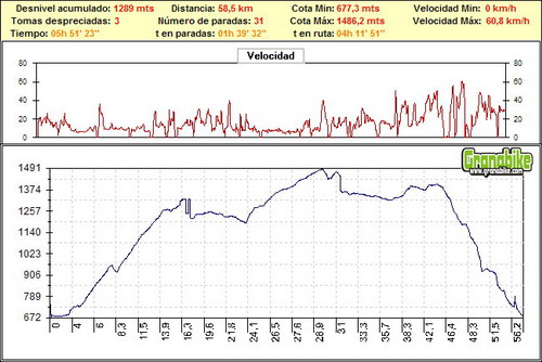 Rutas bicicleta montaña bici btt mtb mountain bike Granada – Sierra de Huetor Cañada Sereno Cortijo del Chorrillolo Rutas bicicleta montaña bici btt mtb mountain bike Granada - Sierra de Huetor Cañada Sereno Cortijo del Chorrillolo