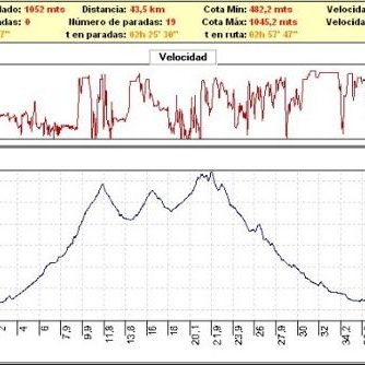 Rutas bicicleta montaña bici btt mtb mountain bike Granada – VI Ruta Hiponova Villanueva Mesía Rutas bicicleta montaña bici btt mtb mountain bike Granada - VI Ruta Hiponova Villanueva Mesía
