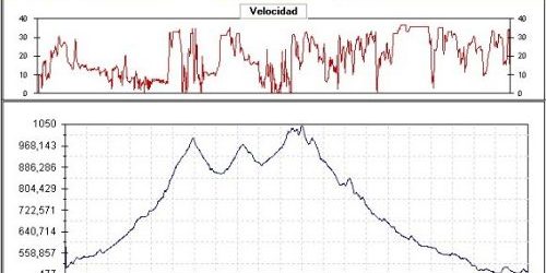 Rutas bicicleta montaña bici btt mtb mountain bike Granada – VI Ruta Hiponova Villanueva Mesía Rutas bicicleta montaña bici btt mtb mountain bike Granada - VI Ruta Hiponova Villanueva Mesía