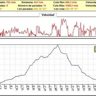 Rutas bicicleta montaña bici btt mtb mountain bike Granada – Quentar Argumosa Güejar Sierra Rutas bicicleta montaña bici btt mtb mountain bike Granada - Quentar Argumosa Güejar Sierra