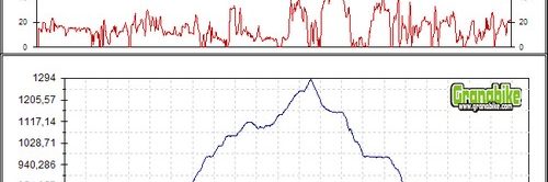 Rutas bicicleta montaña bici btt mtb mountain bike Granada - Quentar Argumosa Güejar Sierra