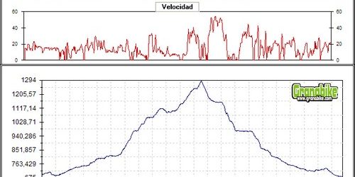Rutas bicicleta montaña bici btt mtb mountain bike Granada – Quentar Argumosa Güejar Sierra Rutas bicicleta montaña bici btt mtb mountain bike Granada - Quentar Argumosa Güejar Sierra