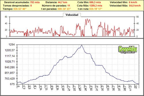 Rutas bicicleta montaña bici btt mtb mountain bike Granada – Quentar Argumosa Güejar Sierra Rutas bicicleta montaña bici btt mtb mountain bike Granada - Quentar Argumosa Güejar Sierra