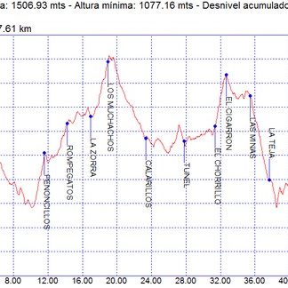 Rutas bicicleta montaña bici btt mtb mountain bike Granada – Realizada la IV Ruta Cicloturista de Viznar Rutas bicicleta montaña bici btt mtb mountain bike Granada - Realizada la IV Ruta Cicloturista de Viznar