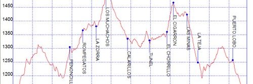 Rutas bicicleta montaña bici btt mtb mountain bike Granada - Realizada la IV Ruta Cicloturista de Viznar