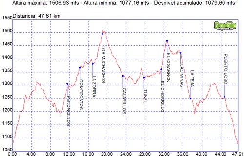 Rutas bicicleta montaña bici btt mtb mountain bike Granada – Realizada la IV Ruta Cicloturista de Viznar Rutas bicicleta montaña bici btt mtb mountain bike Granada - Realizada la IV Ruta Cicloturista de Viznar