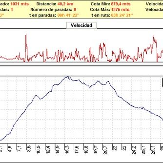 Rutas bicicleta montaña bici btt mtb mountain bike Granada – Barranco del Búho Río Dílar Rutas bicicleta montaña bici btt mtb mountain bike Granada - Barranco del Búho Río Dílar