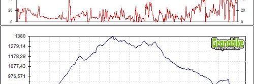 Rutas bicicleta montaña bici btt mtb mountain bike Granada - Barranco del Búho Río Dílar