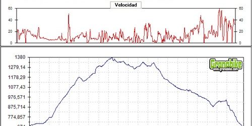 Rutas bicicleta montaña bici btt mtb mountain bike Granada - Barranco del Búho Río Dílar