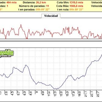 Rutas bicicleta montaña bici btt mtb mountain bike Granada – Nocturna Sierra de Huétor Rutas bicicleta montaña bici btt mtb mountain bike Granada - Nocturna Sierra de Huétor
