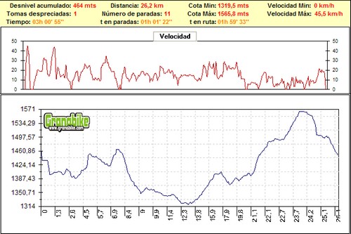 Rutas bicicleta montaña bici btt mtb mountain bike Granada – Nocturna Sierra de Huétor Rutas bicicleta montaña bici btt mtb mountain bike Granada - Nocturna Sierra de Huétor