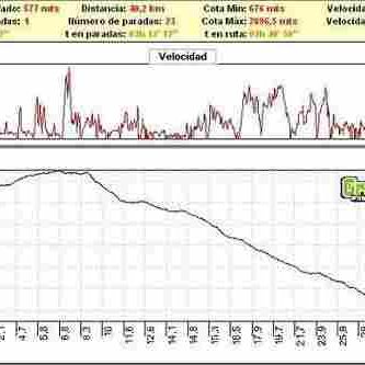 Rutas bicicleta montaña bici btt mtb mountain bike Granada – Granabike Corpus Extreme 2006 Rutas bicicleta montaña bici btt mtb mountain bike Granada - Granabike Corpus Extreme 2006