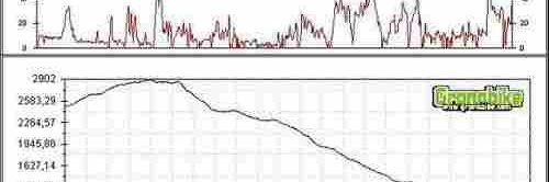 Rutas bicicleta montaña bici btt mtb mountain bike Granada - Granabike Corpus Extreme 2006