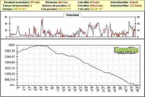 Rutas bicicleta montaña bici btt mtb mountain bike Granada – Granabike Corpus Extreme 2006 Rutas bicicleta montaña bici btt mtb mountain bike Granada - Granabike Corpus Extreme 2006