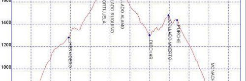 Rutas bicicleta montaña bici btt mtb mountain bike Granada - Cortijuela - Central de Diéchar - El Purche