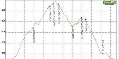Rutas bicicleta montaña bici btt mtb mountain bike Granada – Cortijuela – Central de Diéchar – El Purche Rutas bicicleta montaña bici btt mtb mountain bike Granada - Cortijuela - Central de Diéchar - El Purche