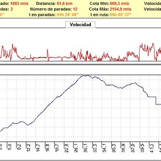 Rutas bicicleta montaña bici btt mtb mountain bike Granada – Pradollano Sierra Nevada La Cortijuela Rutas bicicleta montaña bici btt mtb mountain bike Granada - Pradollano Sierra Nevada La Cortijuela