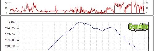 Rutas bicicleta montaña bici btt mtb mountain bike Granada - Pradollano Sierra Nevada La Cortijuela