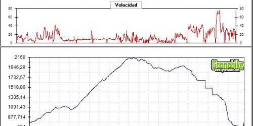 Rutas bicicleta montaña bici btt mtb mountain bike Granada - Pradollano Sierra Nevada La Cortijuela