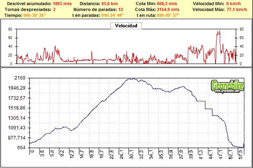 Rutas bicicleta montaña bici btt mtb mountain bike Granada – Pradollano Sierra Nevada La Cortijuela Rutas bicicleta montaña bici btt mtb mountain bike Granada - Pradollano Sierra Nevada La Cortijuela