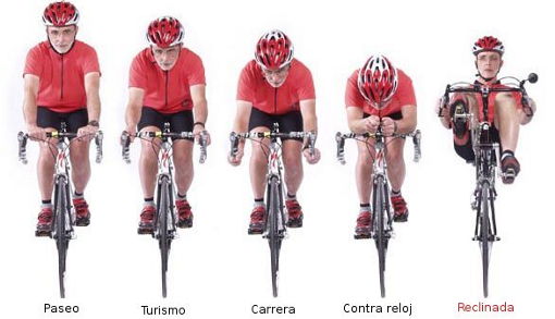 Tipos de bicicleta reclinada