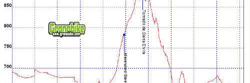 Rutas bicicleta montaña bici btt mtb mountain bike Granada - Torreon Atarfe