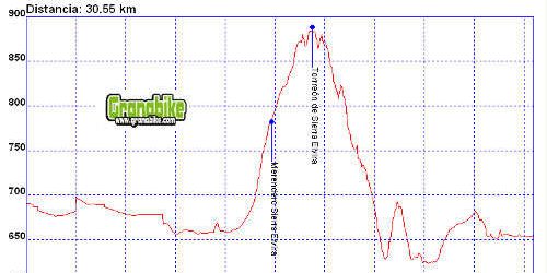 Rutas bicicleta montaña bici btt mtb mountain bike Granada – Torreon Atarfe Rutas bicicleta montaña bici btt mtb mountain bike Granada - Torreon Atarfe