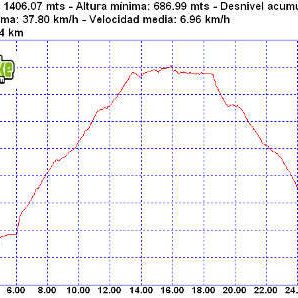 Rutas bicicleta montaña bici btt mtb mountain bike Granada – Cortijo Parejo Boca La pesca Rutas bicicleta montaña bici btt mtb mountain bike Granada - Cortijo Parejo Boca La pesca
