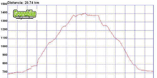 Rutas bicicleta montaña bici btt mtb mountain bike Granada – Cortijo Parejo Boca La pesca Rutas bicicleta montaña bici btt mtb mountain bike Granada - Cortijo Parejo Boca La pesca