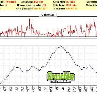 Rutas bicicleta montaña bici btt mtb mountain bike Granada – Atalaya del Padul Rutas bicicleta montaña bici btt mtb mountain bike Granada - Atalaya del Padul