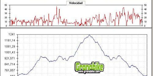 Rutas bicicleta montaña bici btt mtb mountain bike Granada - Atalaya del Padul