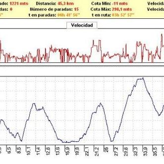 Rutas bicicleta montaña bici btt mtb mountain bike Ceuta Rutas bicicleta montaña bici btt mtb mountain bike Ceuta