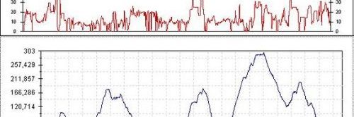 Rutas bicicleta montaña bici btt mtb mountain bike Ceuta