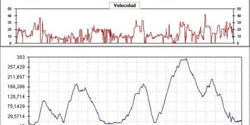 Rutas bicicleta montaña bici btt mtb mountain bike Ceuta Rutas bicicleta montaña bici btt mtb mountain bike Ceuta