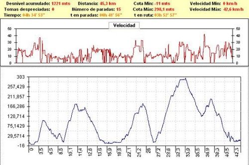 Rutas bicicleta montaña bici btt mtb mountain bike Ceuta Rutas bicicleta montaña bici btt mtb mountain bike Ceuta