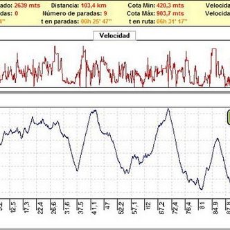 Carreras competicion andalucia bicicleta montaña bici btt mtb mountain bike – 101 Km la legion Ronda 2008 Carreras competicion andalucia bicicleta montaña bici btt mtb mountain bike - 101 Km la legion Ronda 2008