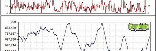 Carreras competicion andalucia bicicleta montaña bici btt mtb mountain bike - 101 Km la legion Ronda 2008