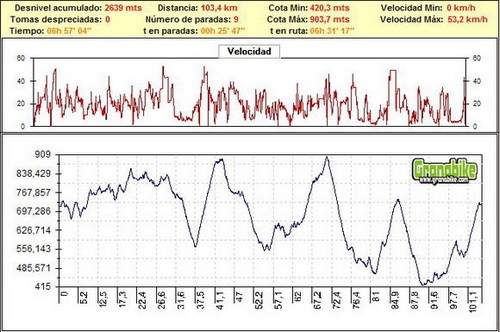 Carreras competicion andalucia bicicleta montaña bici btt mtb mountain bike – 101 Km la legion Ronda 2008 Carreras competicion andalucia bicicleta montaña bici btt mtb mountain bike - 101 Km la legion Ronda 2008