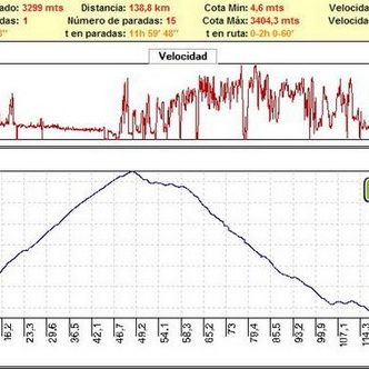 Rutas bicicleta montaña bici btt mtb mountain bike Granada Sierra Nevada Veleta Playa Motril Rutas bicicleta montaña bici btt mtb mountain bike Granada Sierra Nevada Veleta Playa Motril