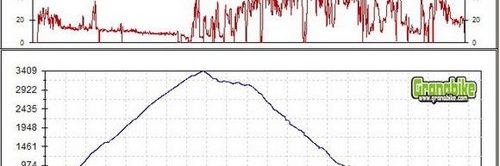 Rutas bicicleta montaña bici btt mtb mountain bike Granada Sierra Nevada Veleta Playa Motril