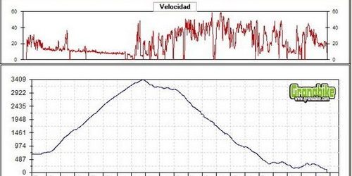 Rutas bicicleta montaña bici btt mtb mountain bike Granada Sierra Nevada Veleta Playa Motril Rutas bicicleta montaña bici btt mtb mountain bike Granada Sierra Nevada Veleta Playa Motril