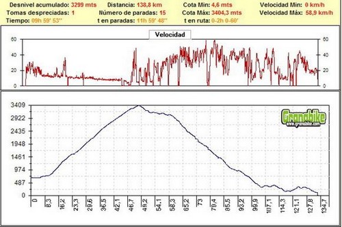 Rutas bicicleta montaña bici btt mtb mountain bike Granada Sierra Nevada Veleta Playa Motril Rutas bicicleta montaña bici btt mtb mountain bike Granada Sierra Nevada Veleta Playa Motril
