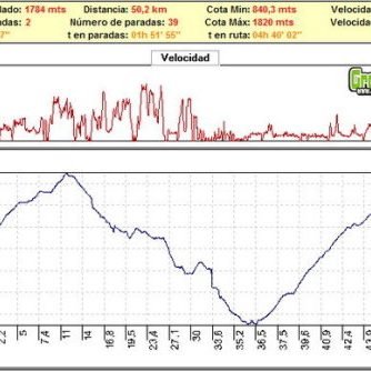 Rutas bicicleta montaña bici btt mtb mountain bike Alpujarra Granada Cariguela Fondales Barranco Bermejoo Rutas bicicleta montaña bici btt mtb mountain bike Alpujarra Granada Cariguela Fondales Barranco Bermejoo