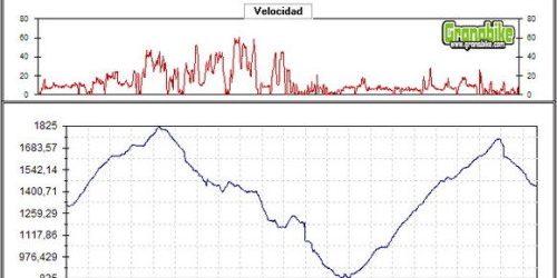 Rutas bicicleta montaña bici btt mtb mountain bike Alpujarra Granada Cariguela Fondales Barranco Bermejoo Rutas bicicleta montaña bici btt mtb mountain bike Alpujarra Granada Cariguela Fondales Barranco Bermejoo