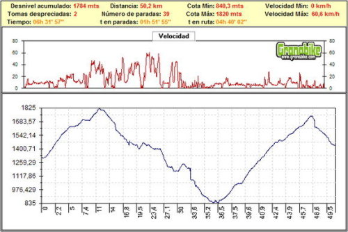 Rutas bicicleta montaña bici btt mtb mountain bike Alpujarra Granada Cariguela Fondales Barranco Bermejoo Rutas bicicleta montaña bici btt mtb mountain bike Alpujarra Granada Cariguela Fondales Barranco Bermejoo