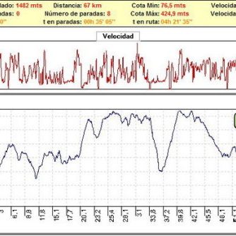 Carreras competicion andalucia bicicleta montaña bici btt mtb mountain bike – VIII Maratón Paterna del Campopo Carreras competicion andalucia bicicleta montaña bici btt mtb mountain bike - VIII Maratón Paterna del Campopo